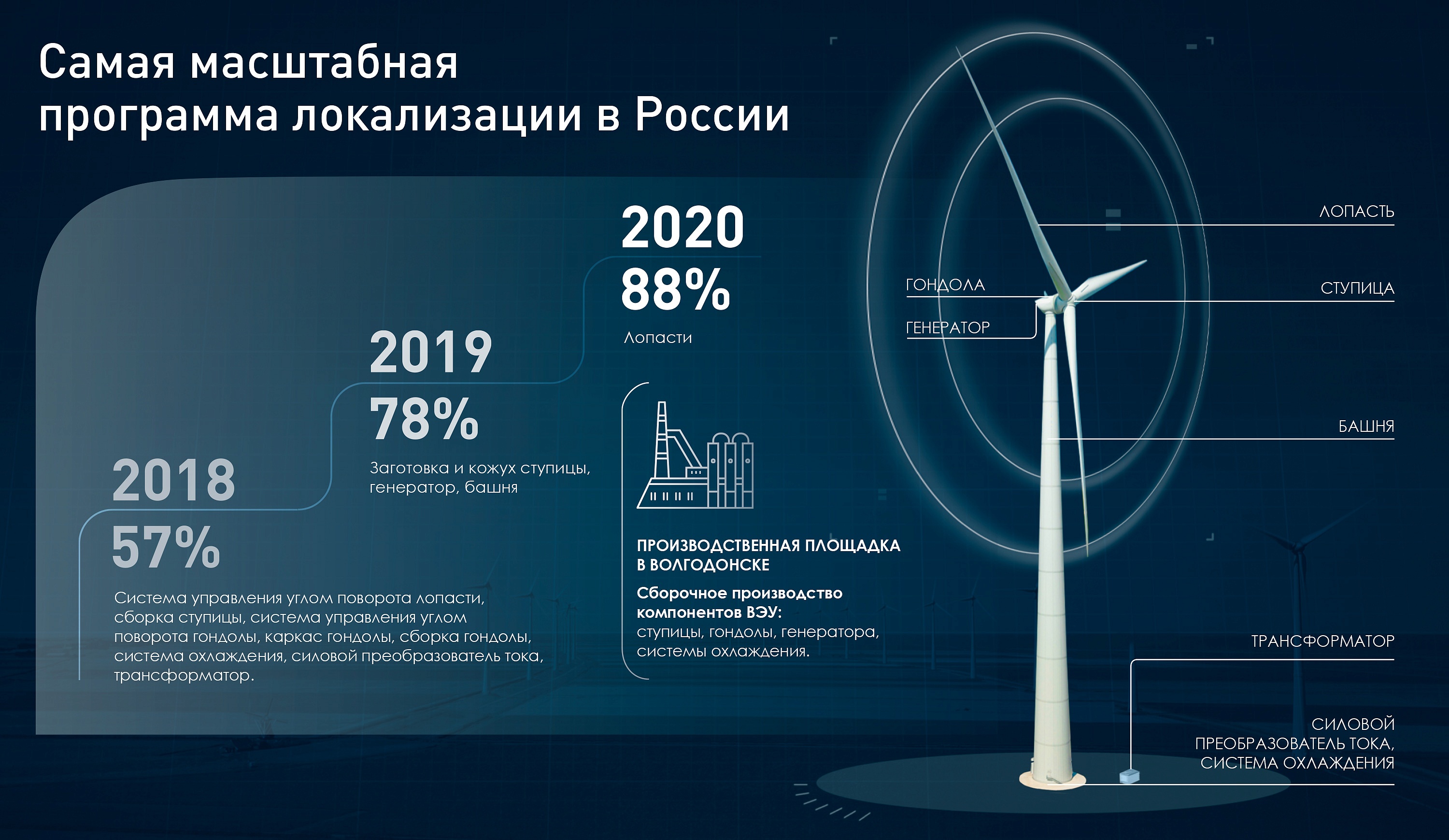 День поставщика» проведет компания «Новавинд» (Росатом) для нижегородских  предпринимателей